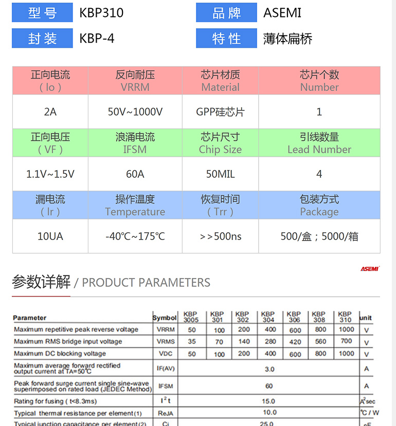 kbp308 kbp308