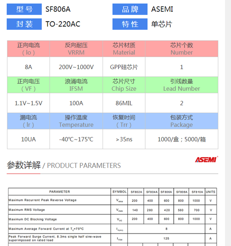 SF806A