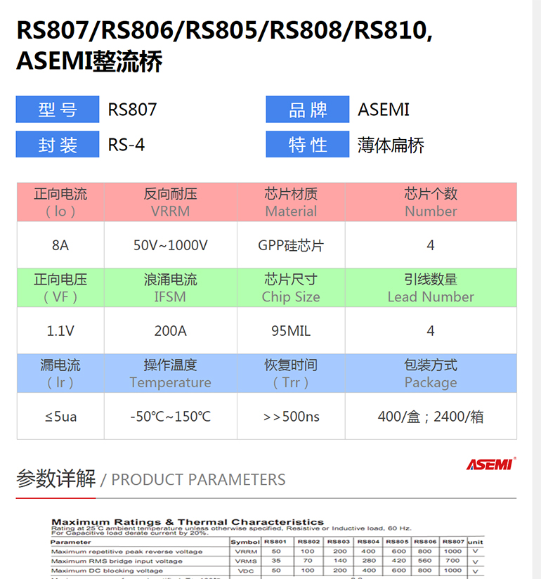 rs807 rs807